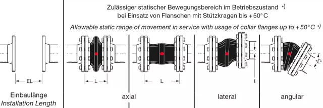 ERP 50 - Elaflex Configurator ERV Rubber Expansion Joints